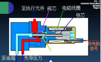 电器培训